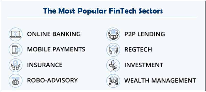 most popular fintech  sectors