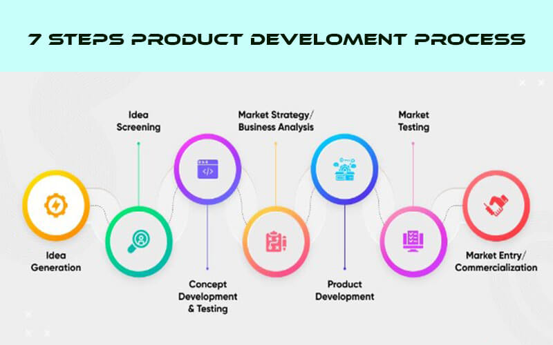 7 Steps product develoment process
