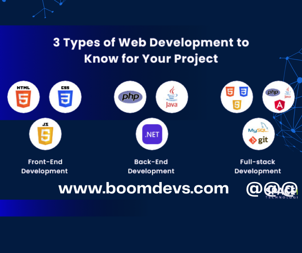 Blue And White Modern Website Development Services Facebook Post 2 BoomDevs