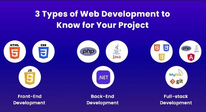 Types of Web Developers (Hire a web developer)