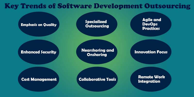 Key Trends of Software Development Outsourcing