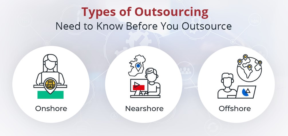 types of outsourcing software development
