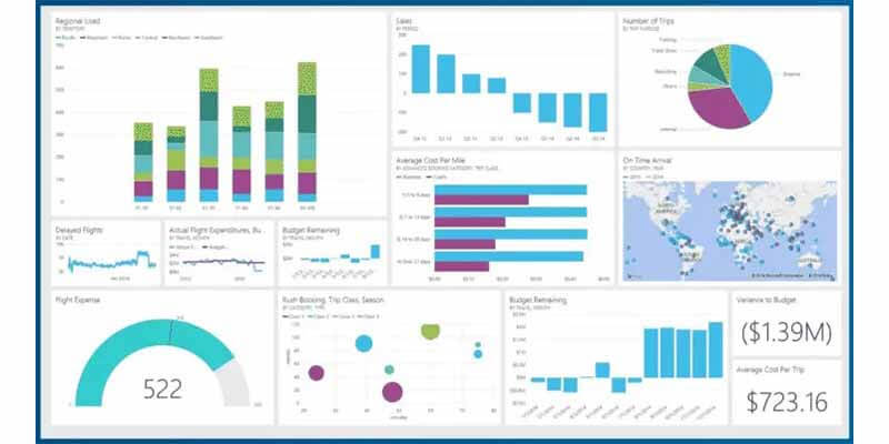 Top Benefits of Predictive Analytics in Real Estate