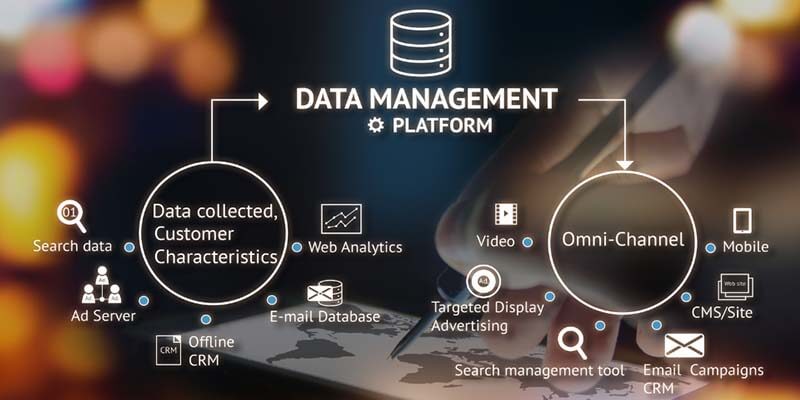 How Do Real Estate CRM Software Work