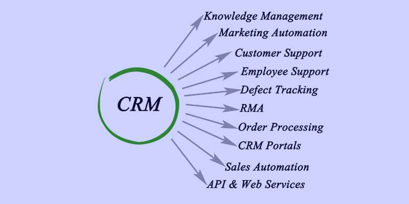 Key Features Of Real Estate CRM Software