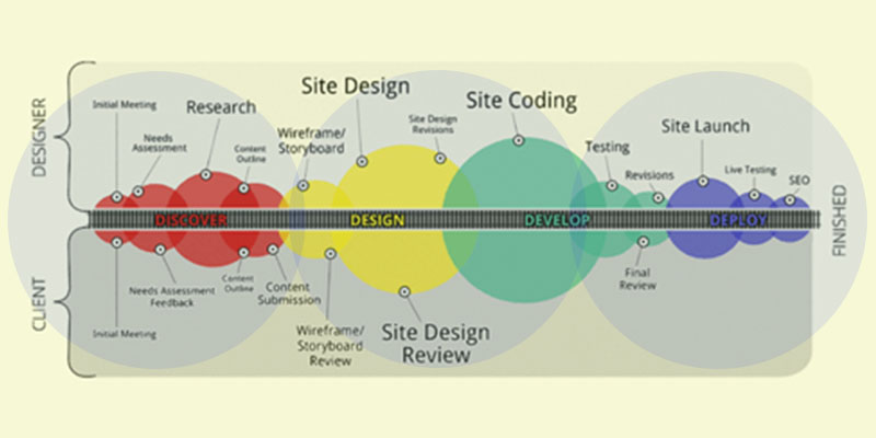 Website Development Timeline