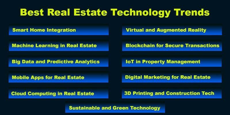 best real estate technology trends