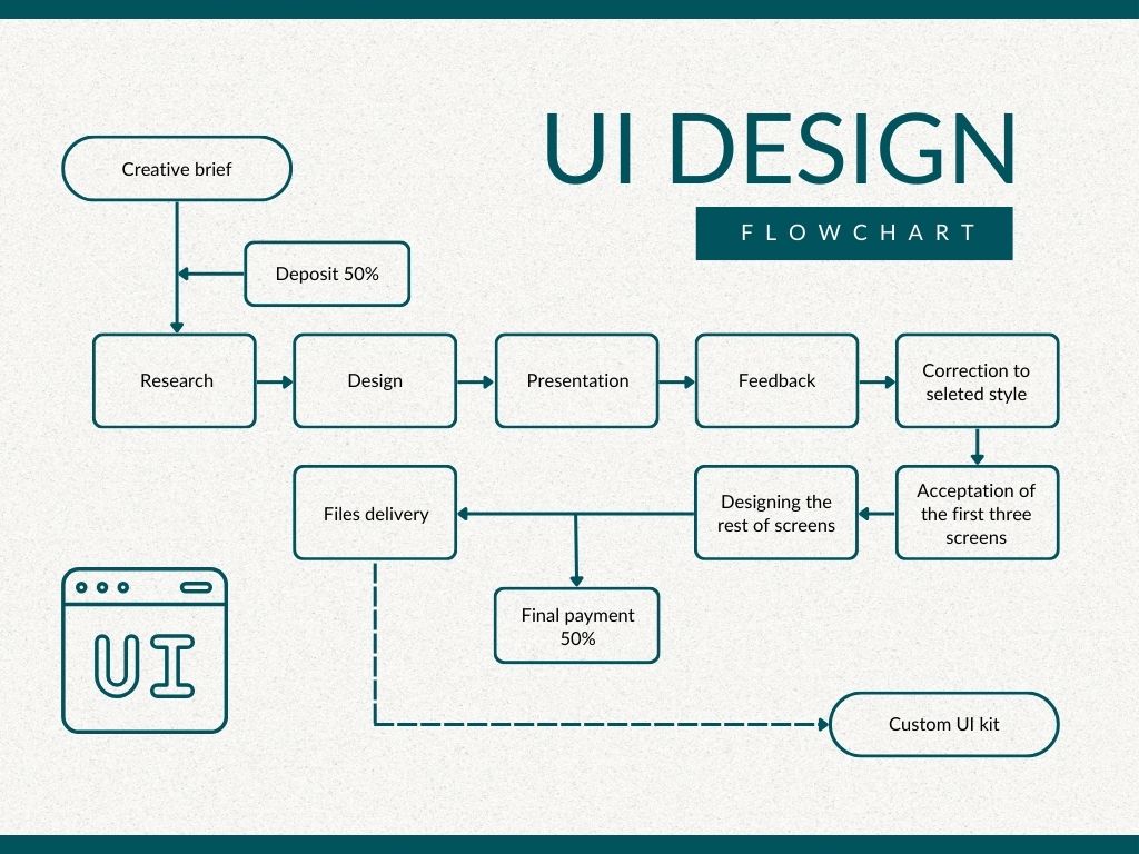 Green Simple UI Design Flowchart Infographic Graph BoomDevs