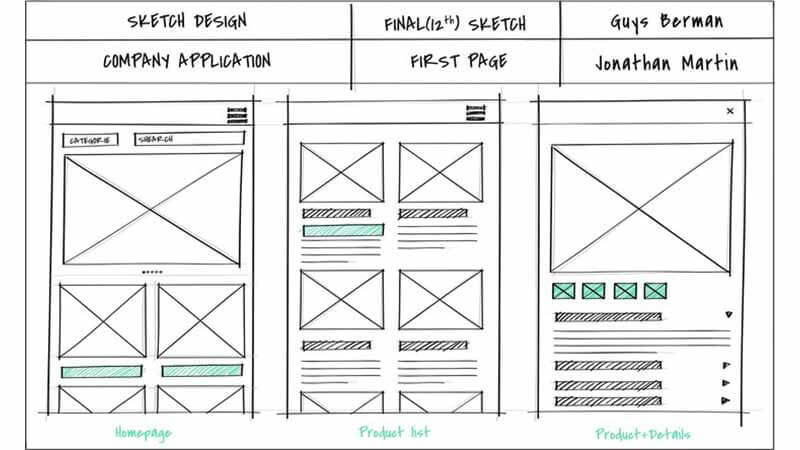 Key Elements of a Website Wireframe