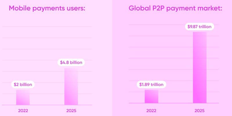 Money Transfer App Market Overview