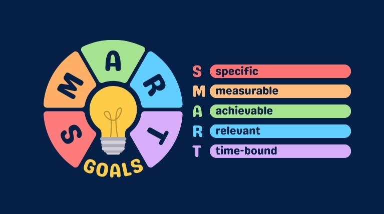 Website goals and objectives for small businesses Smart Goals