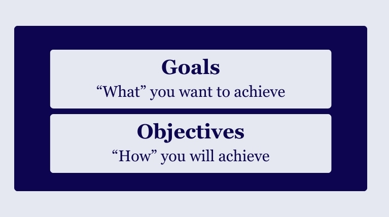 Website goals and objectives