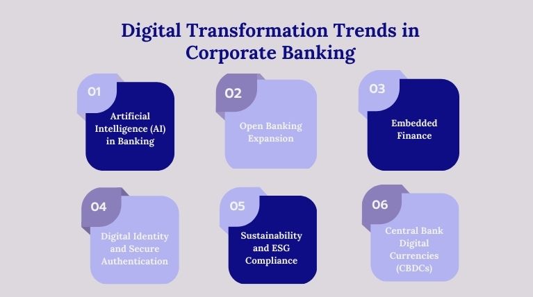 Digital Transformation Trends in Corporate Banking