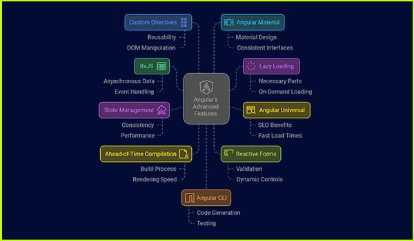 Advanced Features for Front-End Developers