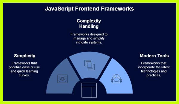 Best JavaScript Frontend Frameworks for Web Developers