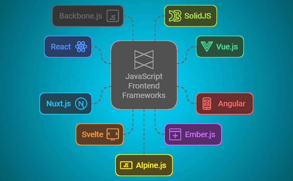 Javascript frontend frameworks