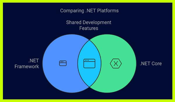 Net Core Vs .Net Framework 1 BoomDevs