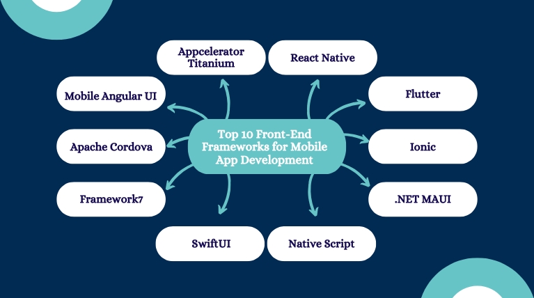 Top 10 Front-End Frameworks for Mobile App Development.