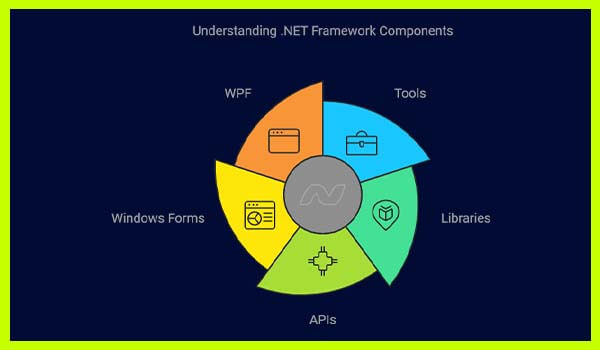 What is .NET Framework 1 BoomDevs