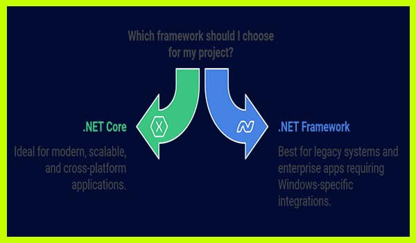 Which framework should I choose for my project BoomDevs