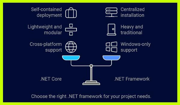 core differences between .core and .framework 1 BoomDevs