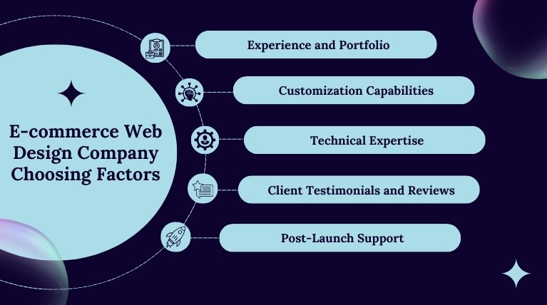 E-commerce Web Design Company Choosing Factors