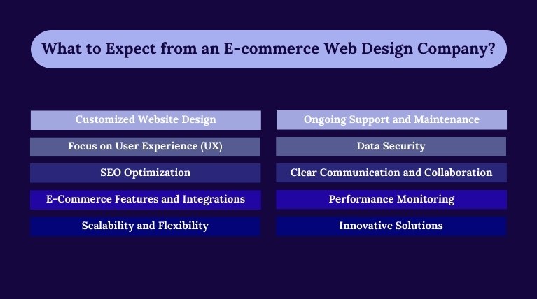 What to Expect from an E-commerce Web Design Company