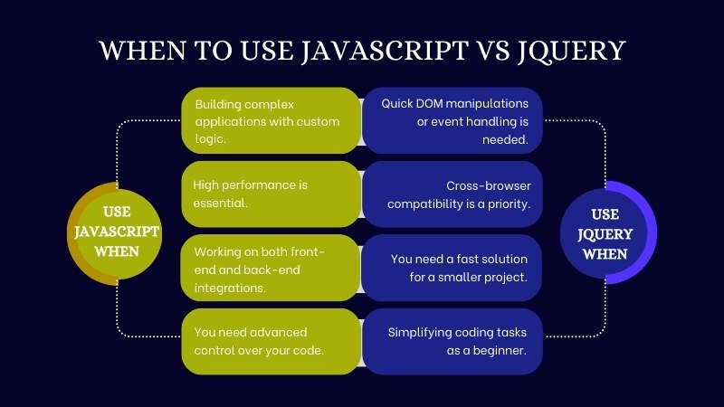 When to use JavaScript vs jQuery