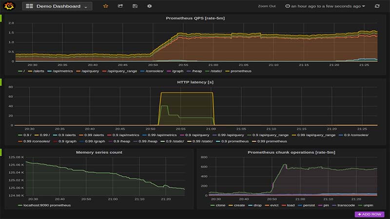 How do you measure database performance