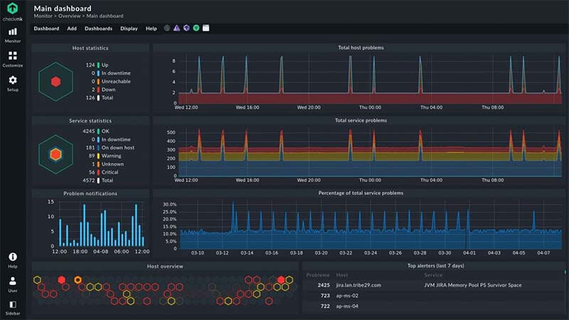 What is database performance monitoring