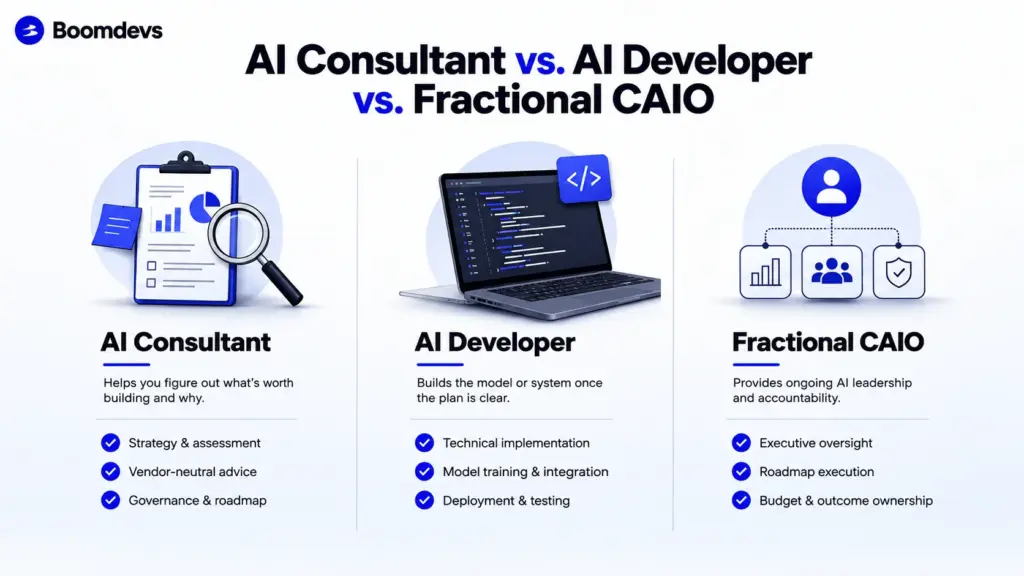 Consultant vs. Developer vs. Fractional CAIO