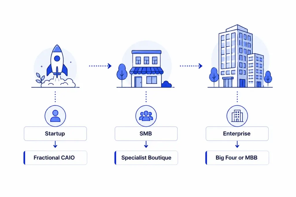 How to Evaluate and Choose an AI Consulting Partner