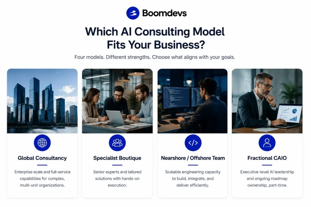 Which AI consulting model fits your business