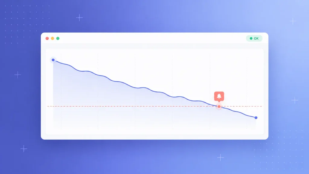 Model drift monitoring in the AI product development process, with accuracy slipping below threshold
