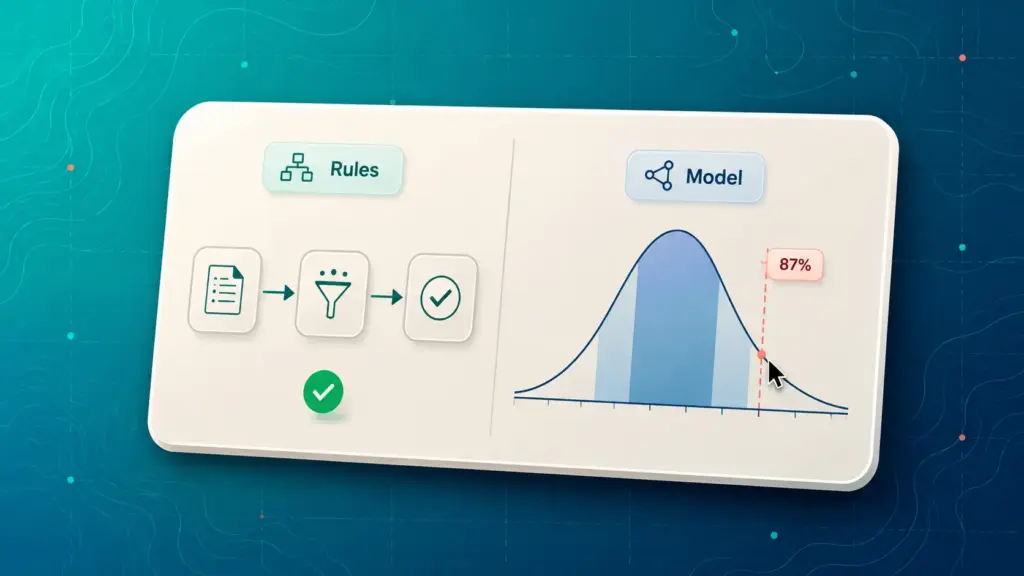 Deterministic software logic compared with a probabilistic AI model output distribution and threshold