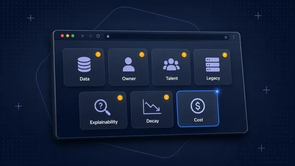 Seven biggest AI product development challenges shown as status tiles on a project health dashboard