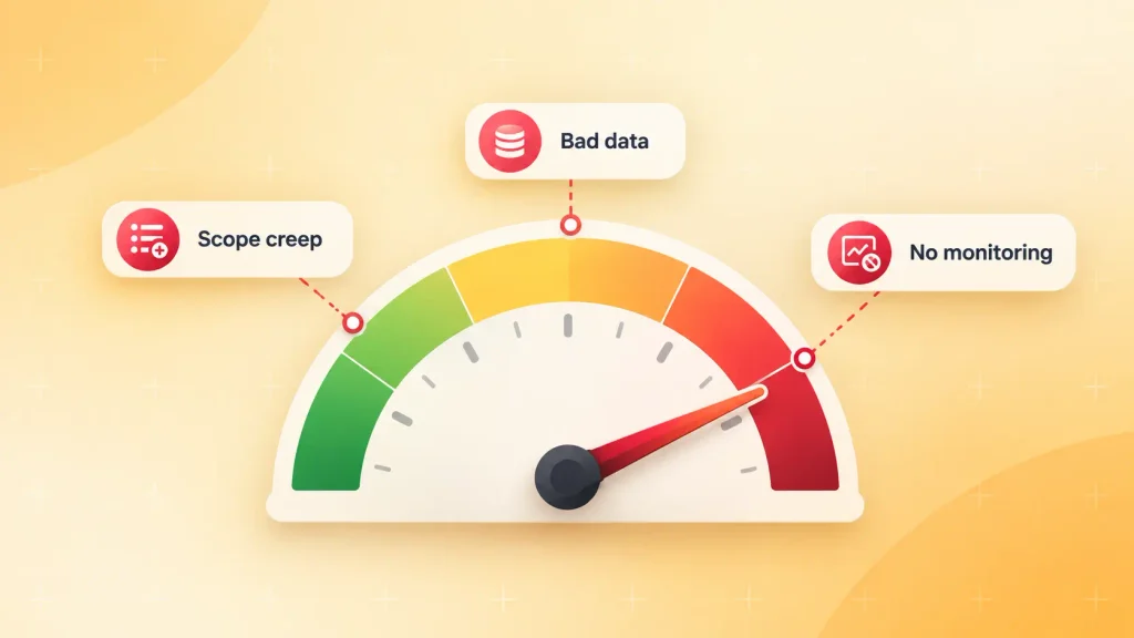 AI product budget gauge pushed into the red zone by common cost overruns