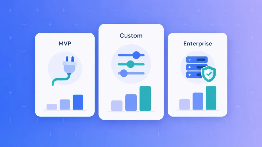 AI product development cost tiers from MVP to enterprise-grade system 