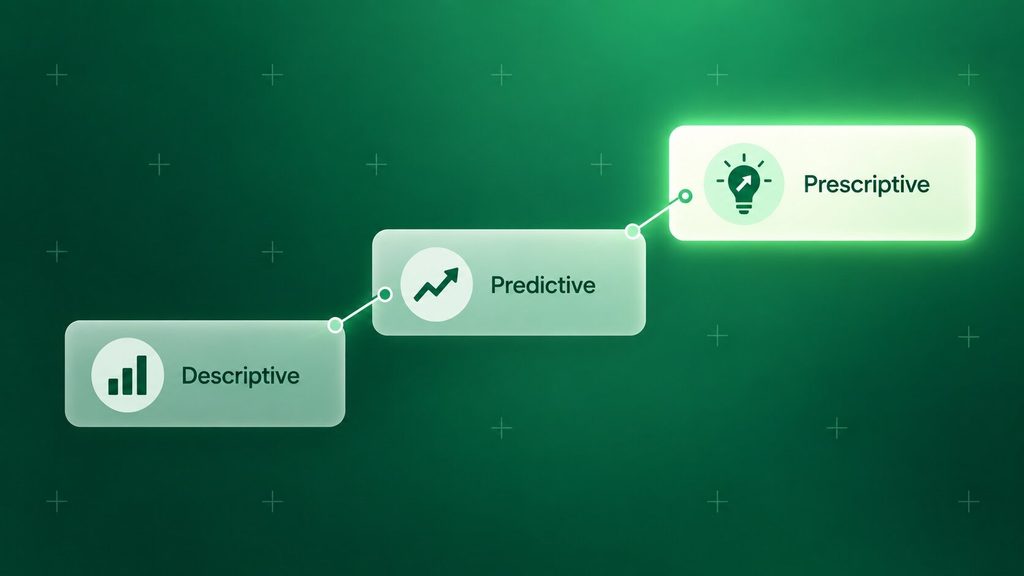 Three layers of AI analytics for businesses: descriptive, predictive and prescriptive