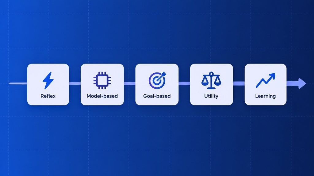 SaaS development process shown as a continuous loop beside a linear traditional SDLC timeline