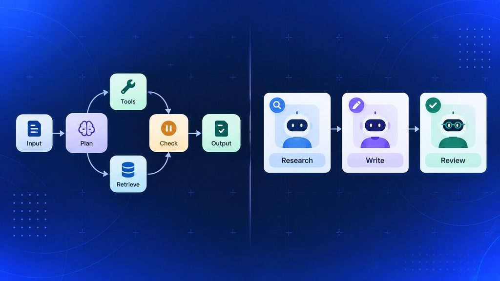 Graph-based orchestration vs role-based crew — two approaches among AI agent development tools and platforms