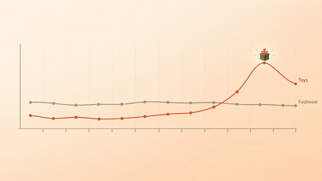 Toy brand holiday deduction spike compared with steady year-round deductions in footwear