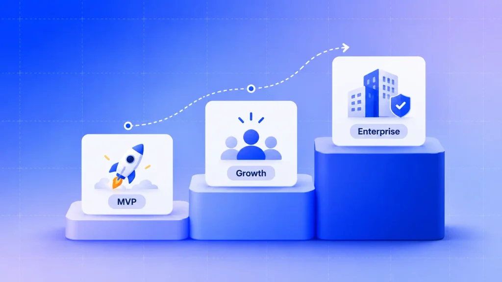 Three AI SaaS development cost tiers rising from MVP to growth-stage to enterprise platform