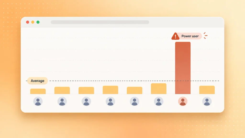 Inference cost per tenant chart showing one power user far above average AI usage