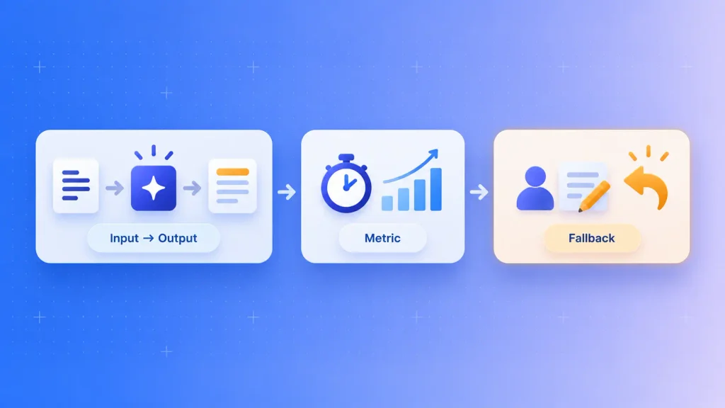 Every AI SaaS MVP needs a clear input and output, a success metric, and a fallback