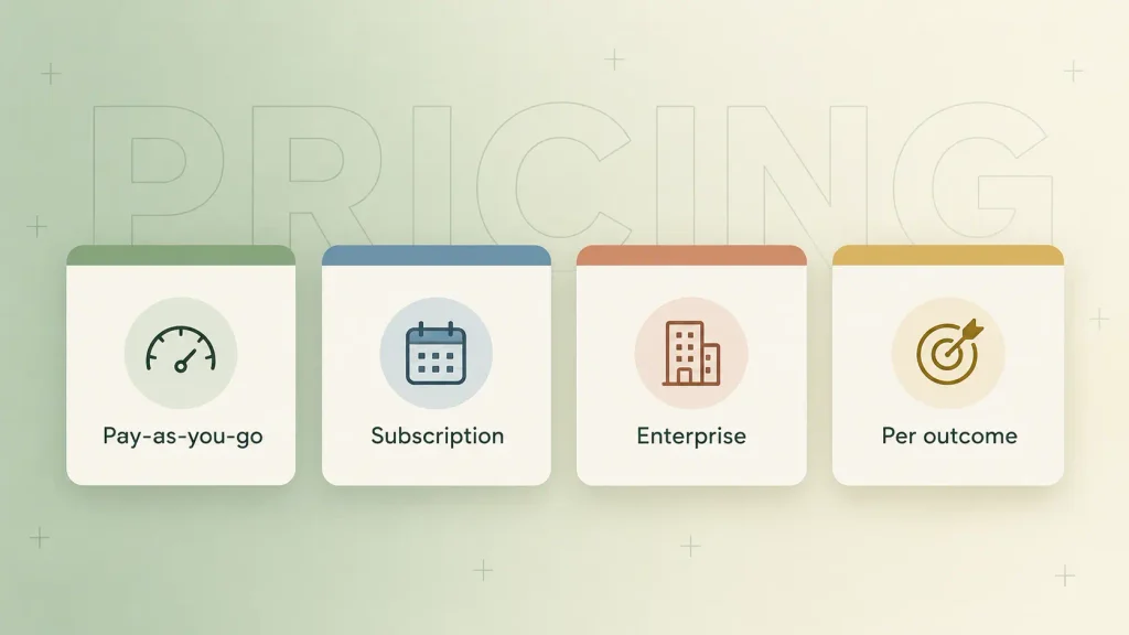 Four AI voice agent pricing models shown as side-by-side plan cards