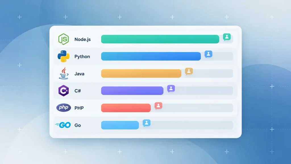 Best backend language for web development compared across six options