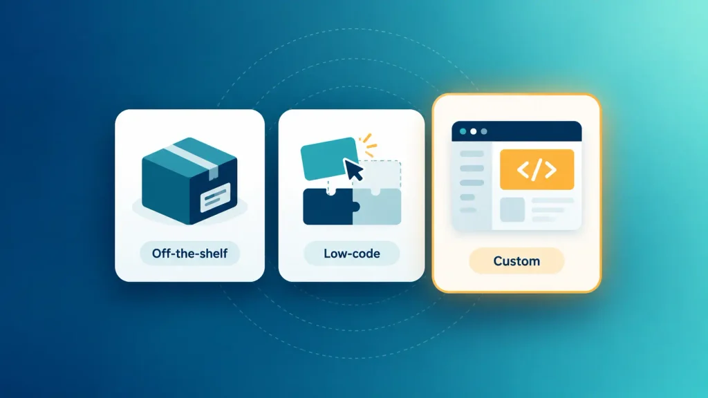 Comparison of off-the-shelf, low-code, and custom software options for business workflows