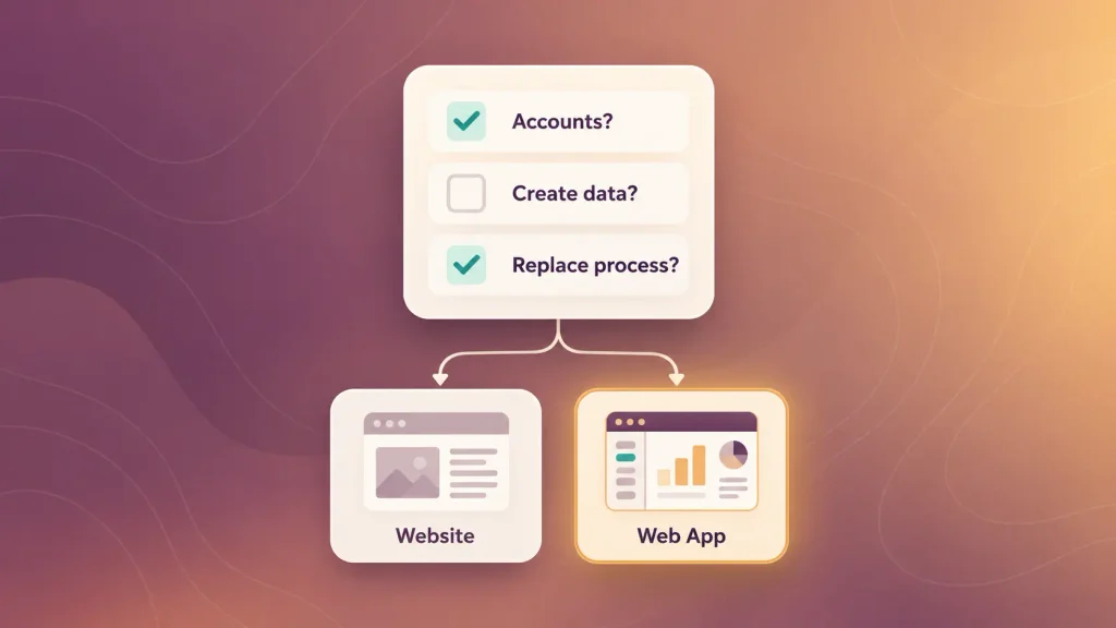 Checklist for deciding web app vs website before briefing a development team