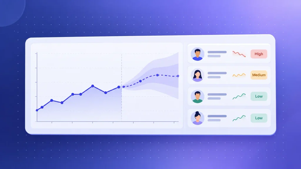 Predictive analytics forecast with churn risk scores assigned to customer accounts
